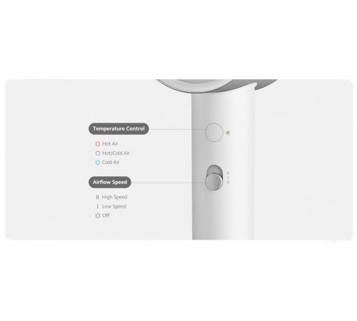Фен Xiaomi Water Ionic Hair Dryer H500 BHR4899CN (китайская версия)