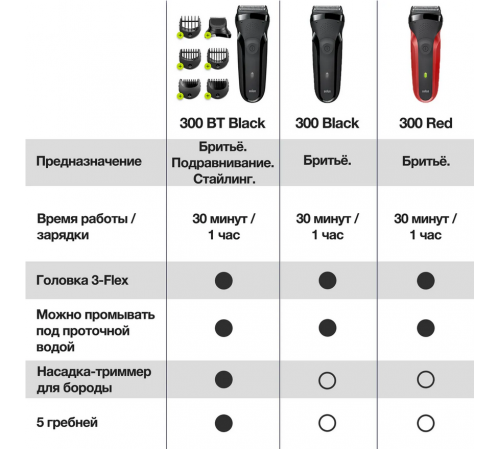 Электробритва мужская Braun Series 3 Shave&Style 300BT