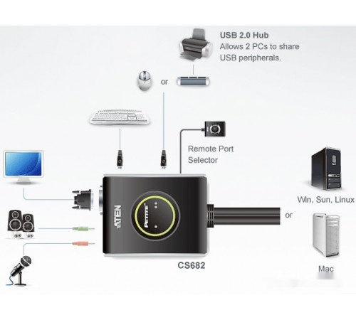 KVM переключатель ATEN CS682-AT