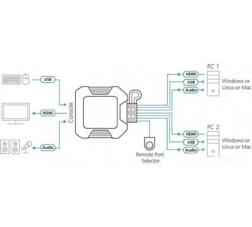 KVM переключатель ATEN CS22H-AT