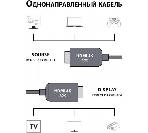 Кабель Cactus CS-HDMI-AOC-2-20 (20 м, черный)
