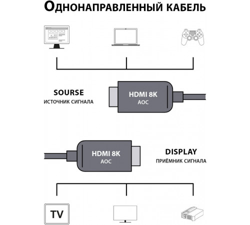 Кабель Cactus CS-HDMI-AOC-2.1-20 (20 м, черный)