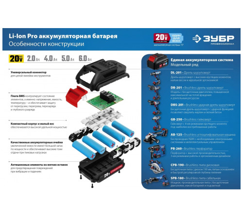 Аккумулятор для инструмента ЗУБР Профессионал ST7-20-4 (20В/4 Ач)