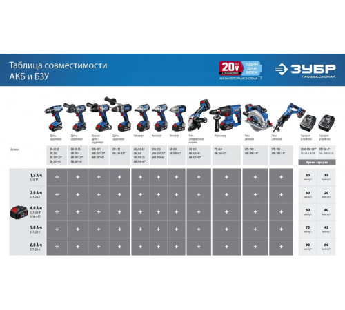 Аккумулятор для инструмента ЗУБР Профессионал ST7-20-4 (20В/4 Ач)