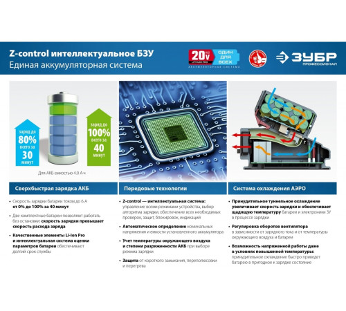 Аккумулятор для инструмента ЗУБР Профессионал ST7-20-4 (20В/4 Ач)