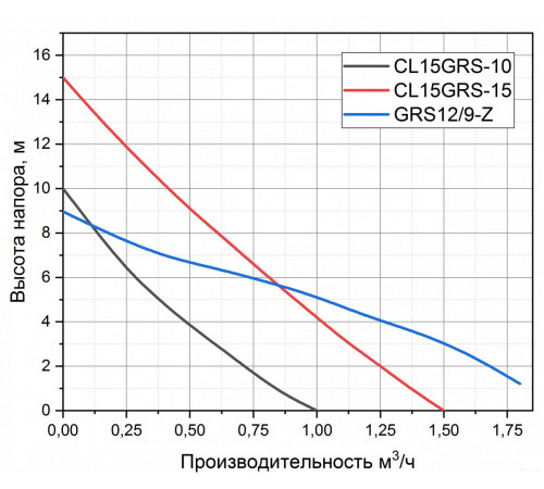 Установка повышения давления Pumpman GRS12/9-Z