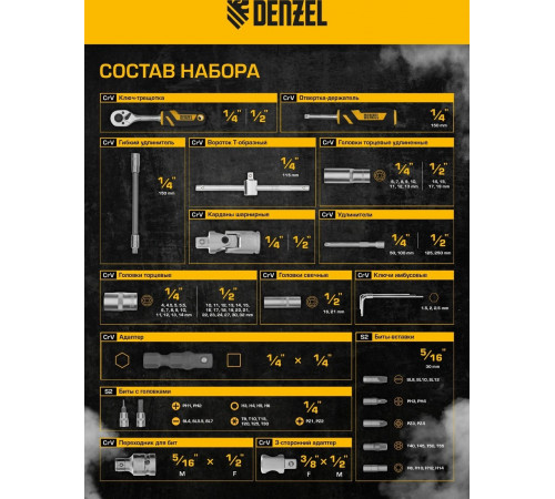 Универсальный набор инструментов Denzel 15813 (94 предмета)