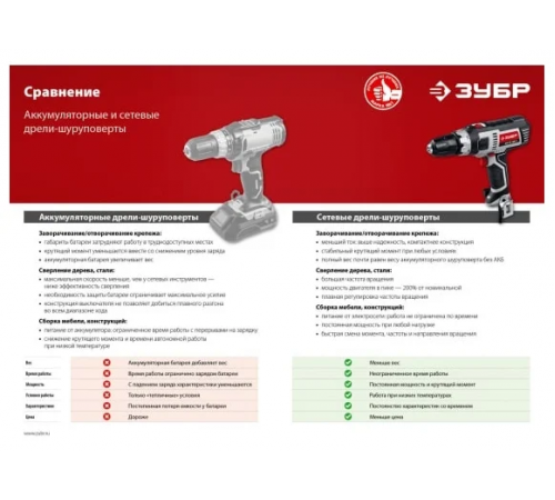 Дрель-шуруповерт ЗУБР ДШ-М1-400