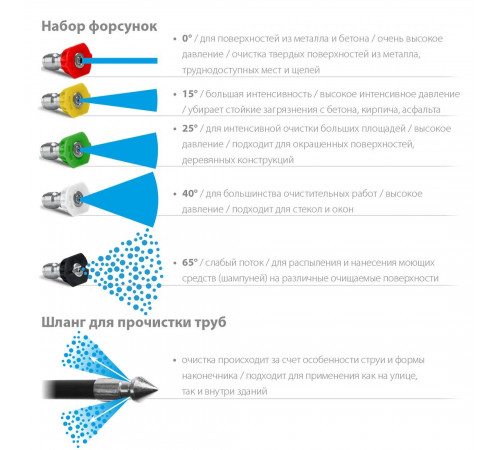 Мойка высокого давления ЗУБР Мастер АВД-140