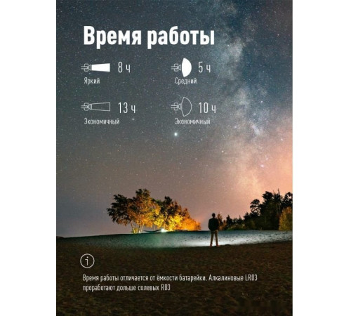 Фонарь КОСМОС KocHuntHelper5W