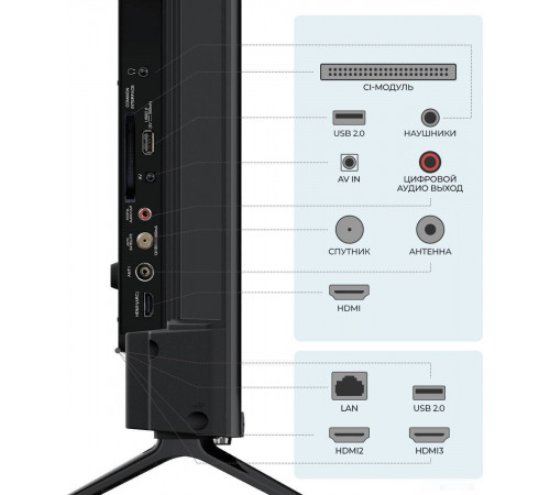 Телевизор Триколор H43U5500SA