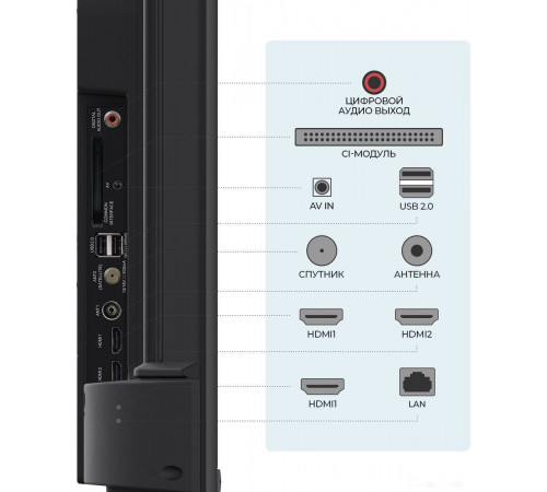 Телевизор Триколор H55U5500SA
