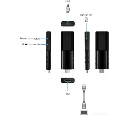Смарт-приставка Miru N5 Nova Stick 2ГБ/16ГБ