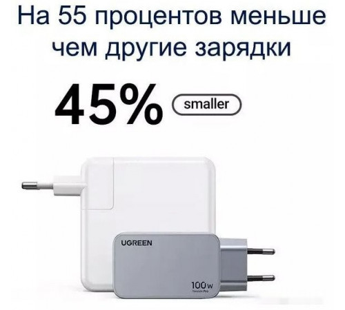 Сетевое зарядное Ugreen X757 25874