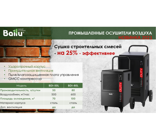 Осушитель воздуха Ballu BDI-80L
