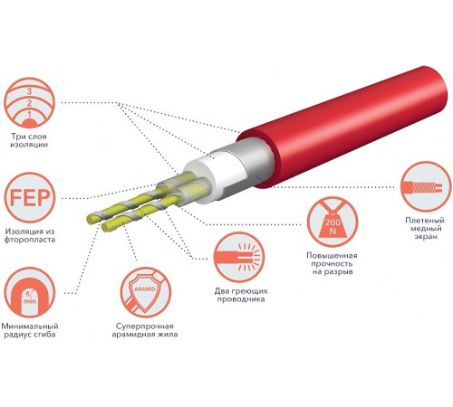 Теплый пол Royal Thermo Doublepower Cable RTDC 2-17-1200 70.6 м. 1200 Вт (комплект)