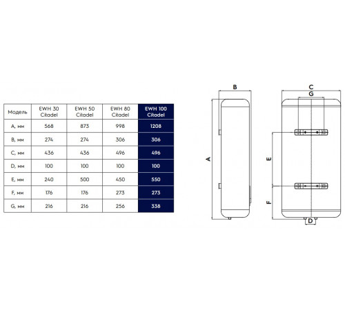 Водонагреватель Electrolux EWH 50 Citadel