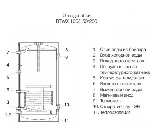 Водонагреватель Royal Thermo Aquatec INOX RTWX 150
