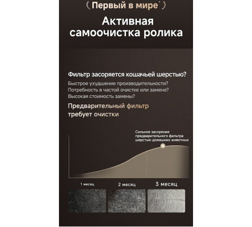 Очиститель воздуха Dreame Air Purifier FP10