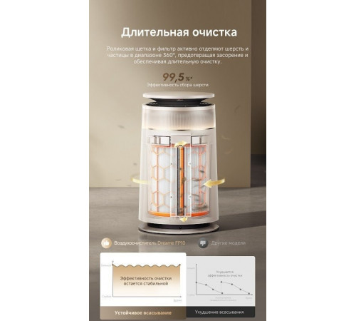 Очиститель воздуха Dreame Air Purifier FP10