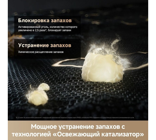 Очиститель воздуха Dreame Air Purifier FP10