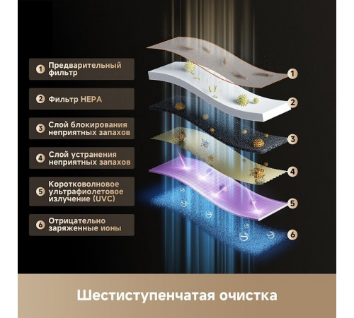 Очиститель воздуха Dreame Air Purifier FP10