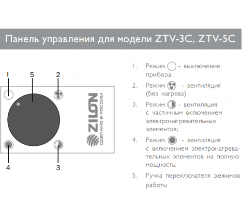 Тепловая пушка Zilon ZTV-3C