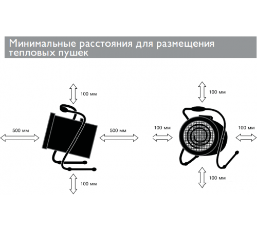 Тепловая пушка Zilon ZTV-3C
