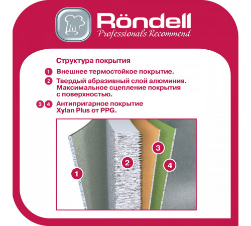 Сковорода Rondell Kontur RDA-1487