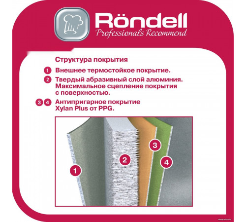 Сковорода Rondell Kontur RDA-1488