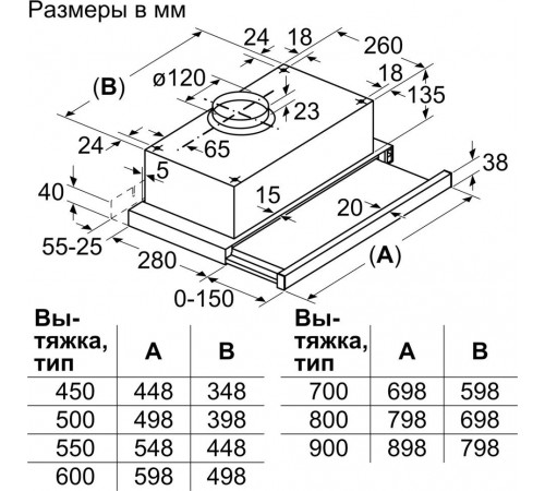 Вытяжка Bosch Serie 2 DFT63CA50Q