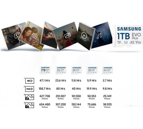 Карта памяти Samsung EVO Plus 2024 microSDXC 128GB (с адаптером)
