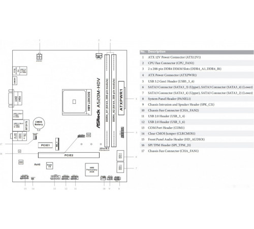 Материнская плата ASROCK A520M-HDV