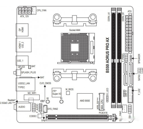 Материнская плата Gigabyte B550I Aorus Pro AX (rev. 1.0)