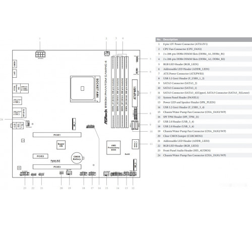 Материнская плата ASROCK B550M Phantom Gaming 4