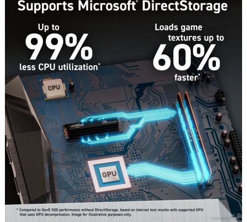 SSD Crucial T700 4TB CT4000T700SSD3