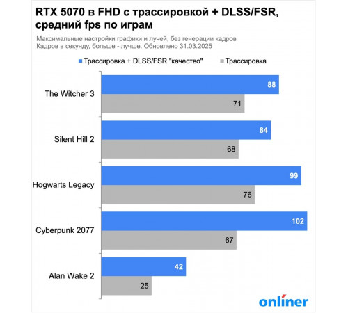 Видеокарта Asus TUF Gaming GeForce RTX 5070 12GB GDDR7 OC Edition TUF-RTX5070-O12G-GAMING
