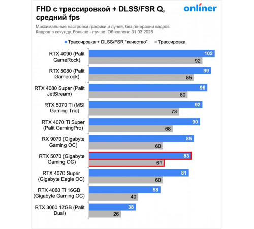 Видеокарта Asus TUF Gaming GeForce RTX 5070 12GB GDDR7 OC Edition TUF-RTX5070-O12G-GAMING