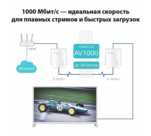 Беспроводной маршрутизатор TP-Link TL-PA7017 KIT