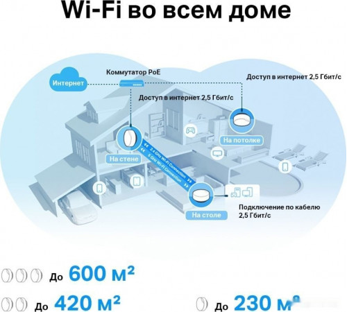Беспроводной маршрутизатор TP-Link Deco X50-PoE (1 шт)