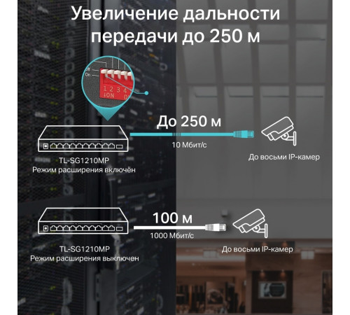 Коммутатор TP-Link TL-SG1210MP