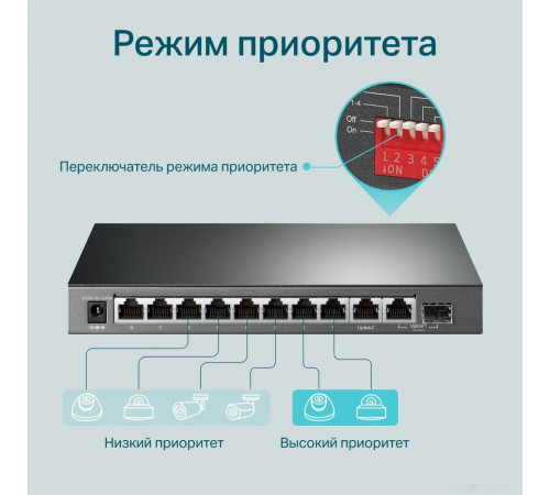 Коммутатор TP-Link TL-SG1210MP