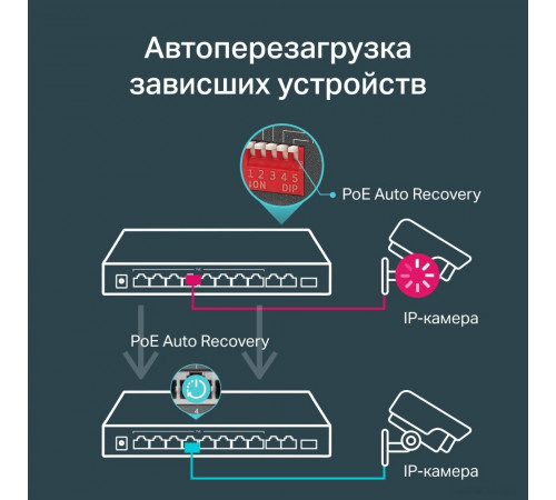 Коммутатор TP-Link TL-SG1210MP