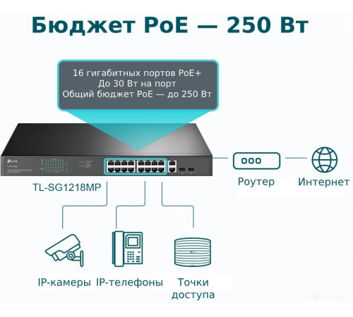 Коммутатор TP-Link TL-SG1218MP