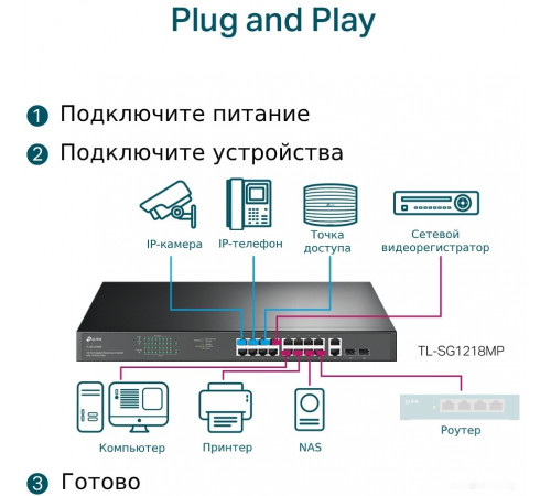Коммутатор TP-Link TL-SG1218MP