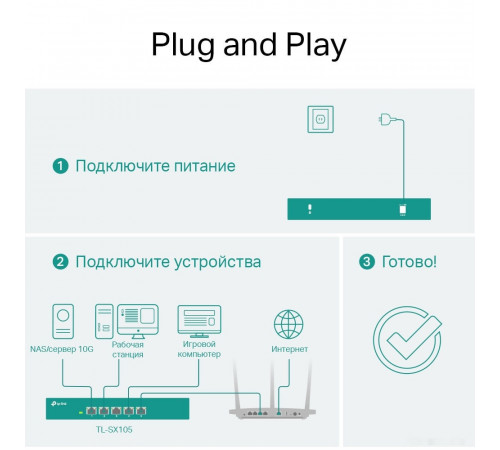 Коммутатор TP-Link TL-SX105