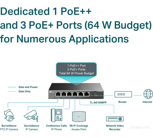 Коммутатор TP-Link TL-SG1006PP V1