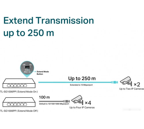 Коммутатор TP-Link TL-SG1006PP V1