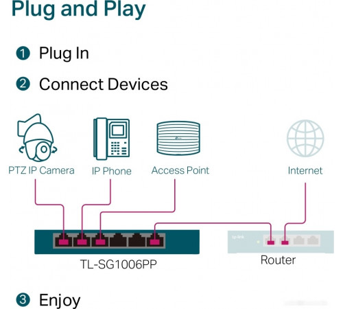 Коммутатор TP-Link TL-SG1006PP V1