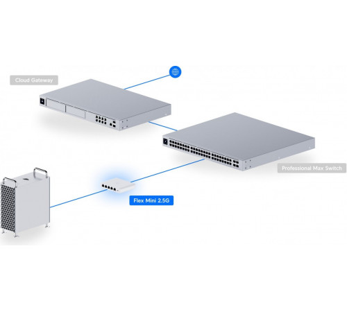 Коммутатор Ubiquiti UniFi Switch Flex Mini 2.5G